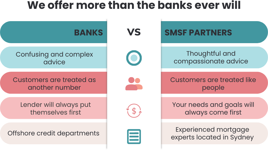 Bank vs us infographic